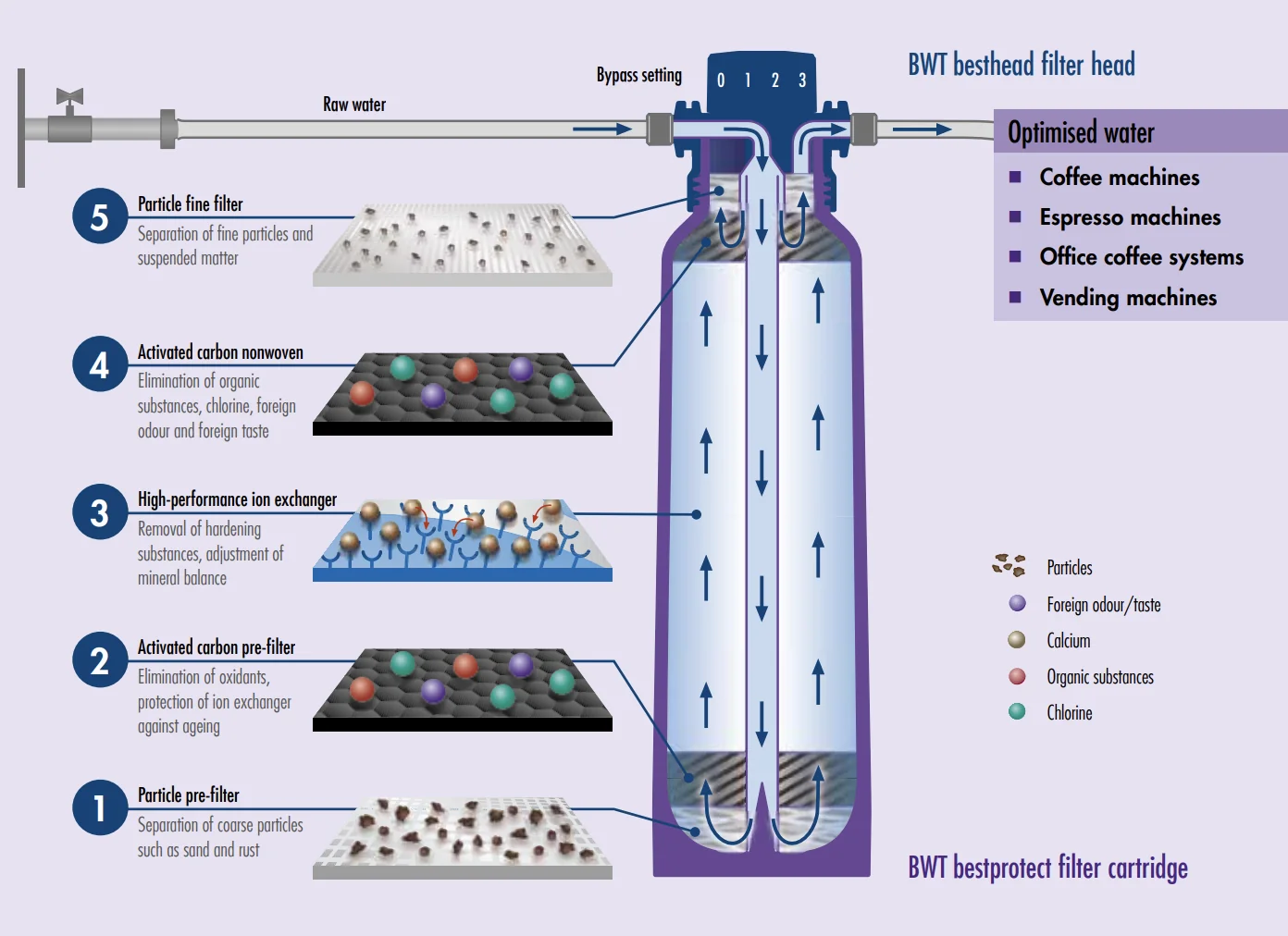 BWT Bestprotect Water Filter And Softener - 2XL - Image 2